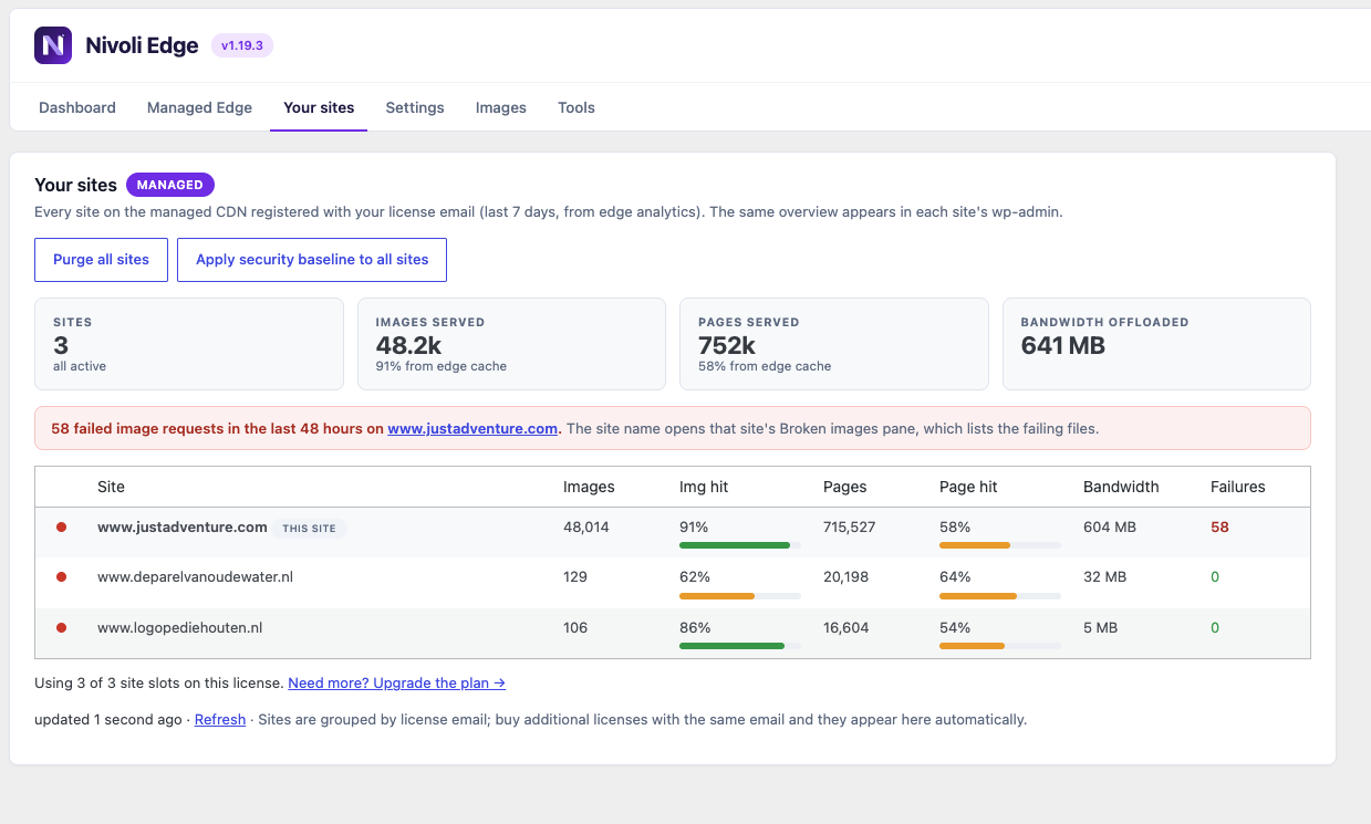 Fleet view: all sites with hit-rate bars, bandwidth and failure counts